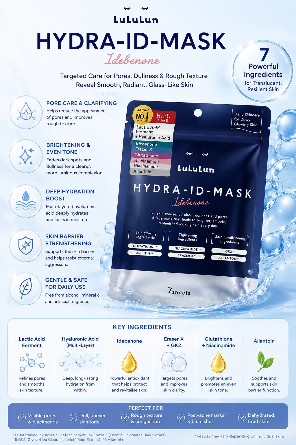 Japanese Hydration Skincare Set | Hada Labo & LuLuLun Moisture Bundle