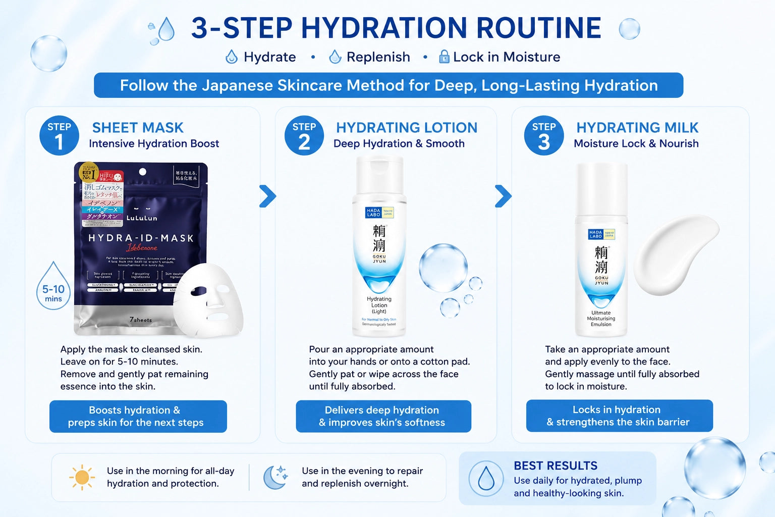 Japanese Hydration Skincare Set | Hada Labo & LuLuLun Moisture Bundle