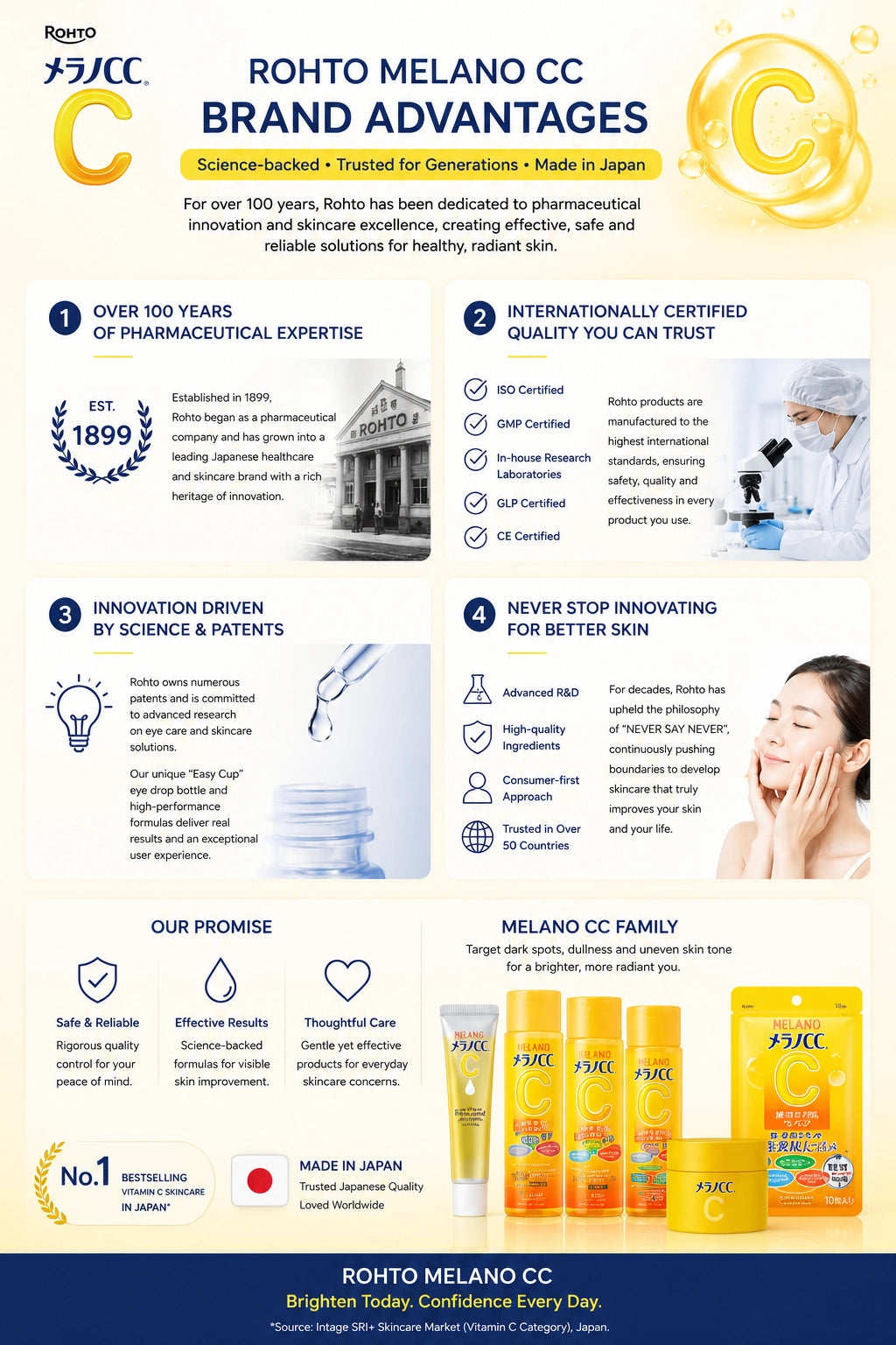 Melano CC Dark Spot Correcting Set | Vitamin C Brightening Skincare Bundle
