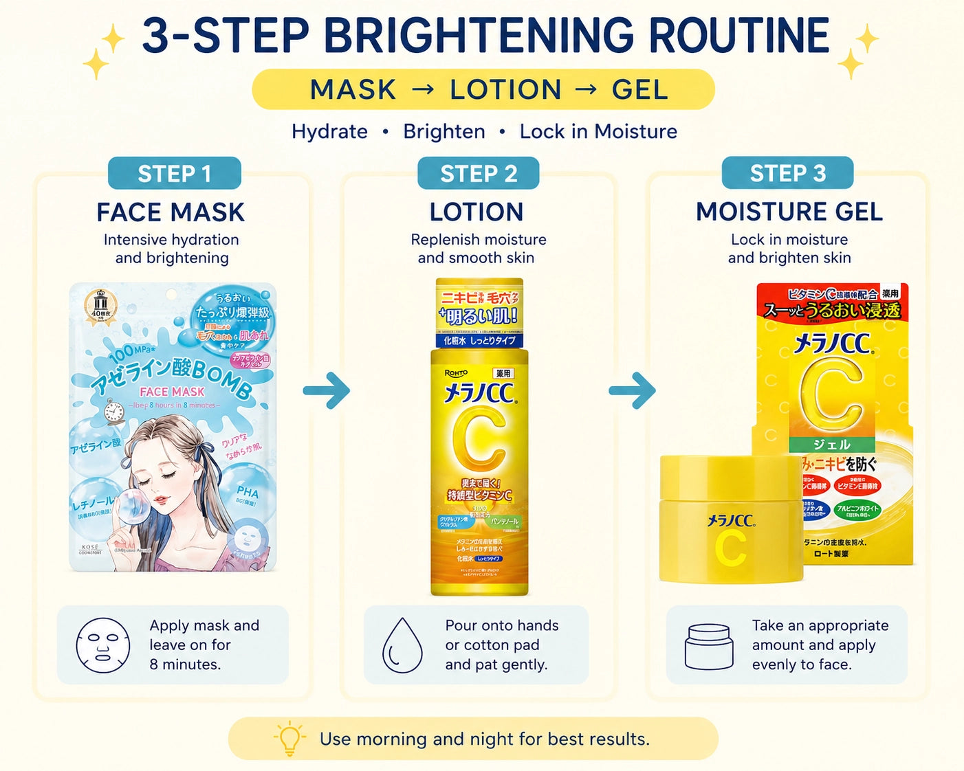 Melano CC Dark Spot Correcting Set | Vitamin C Brightening Skincare Bundle