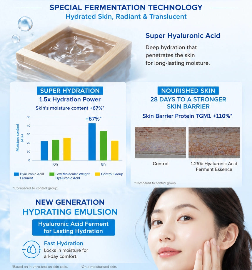 Japanese Hydration Skincare Set | Hada Labo & LuLuLun Moisture Bundle